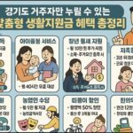 경기도 거주자만 누릴 수 있는 맞춤형 생활지원금 혜택 총정리 25년 최신