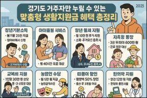 경기도 거주자만 누릴 수 있는 맞춤형 생활지원금 혜택 총정리 25년 최신