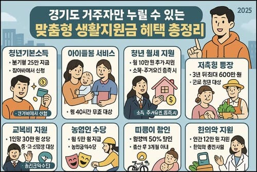 경기도 거주자만 누릴 수 있는 맞춤형 생활지원금 혜택 총정리 25년 최신